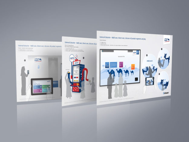 Digital transformation ideas for National Bank of Kuwait