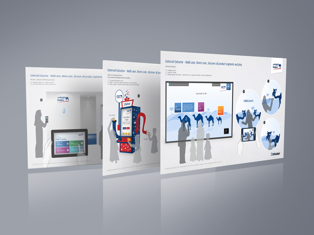 Digital transformation ideas for National Bank of Kuwait