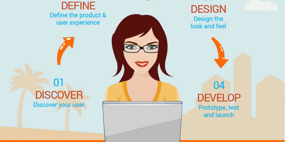 Is your website making you profit?