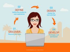 Is your website making you profit? Is your website making you profit?