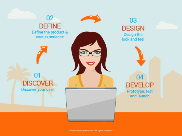 Is your website making you profit?